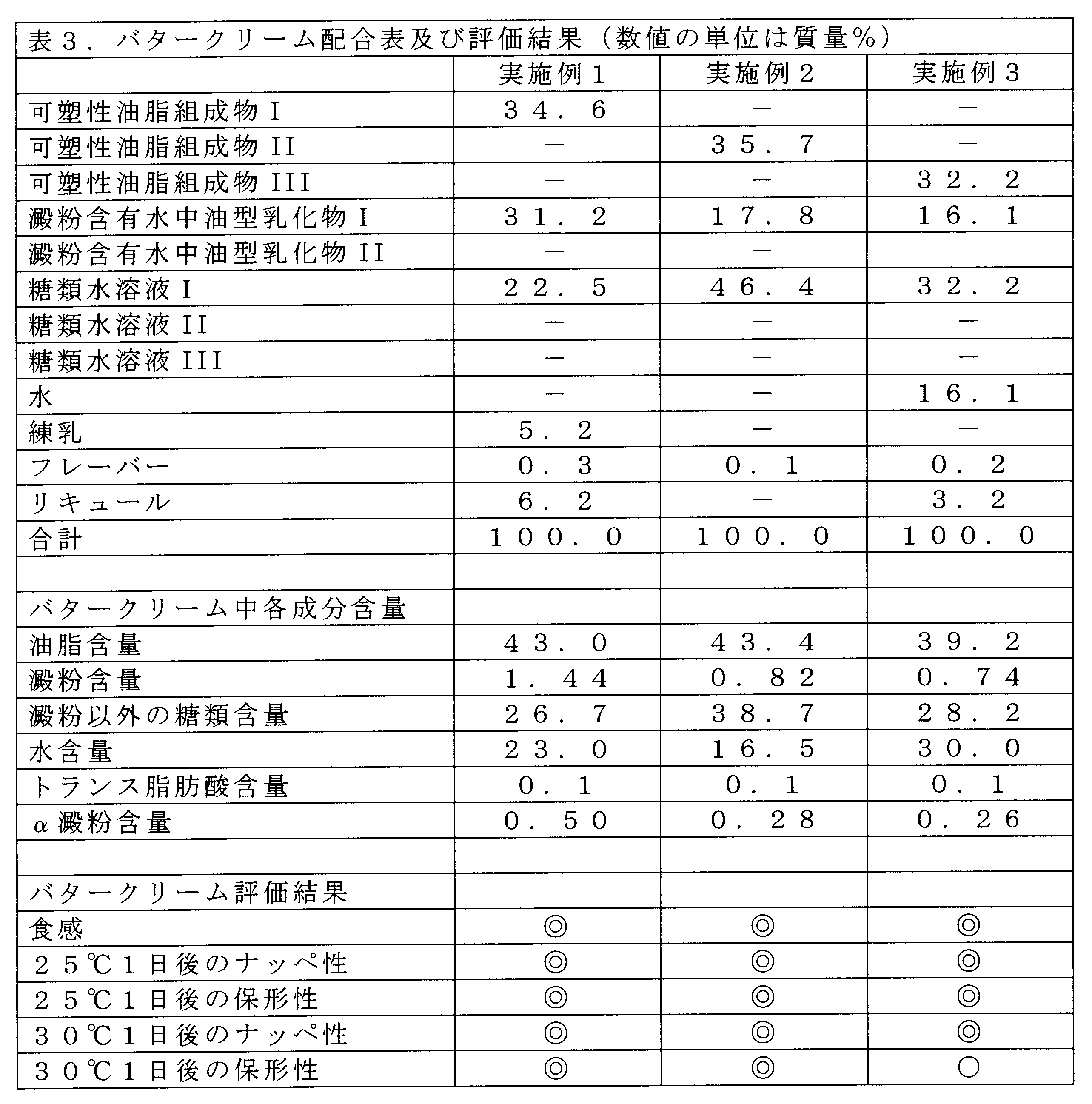 Figure JPOXMLDOC01-appb-T000003