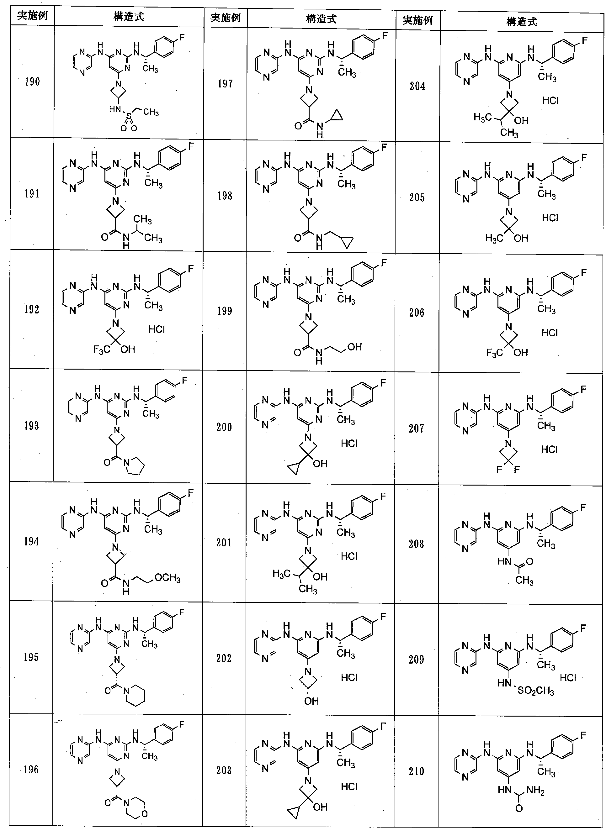 Figure JPOXMLDOC01-appb-T000086