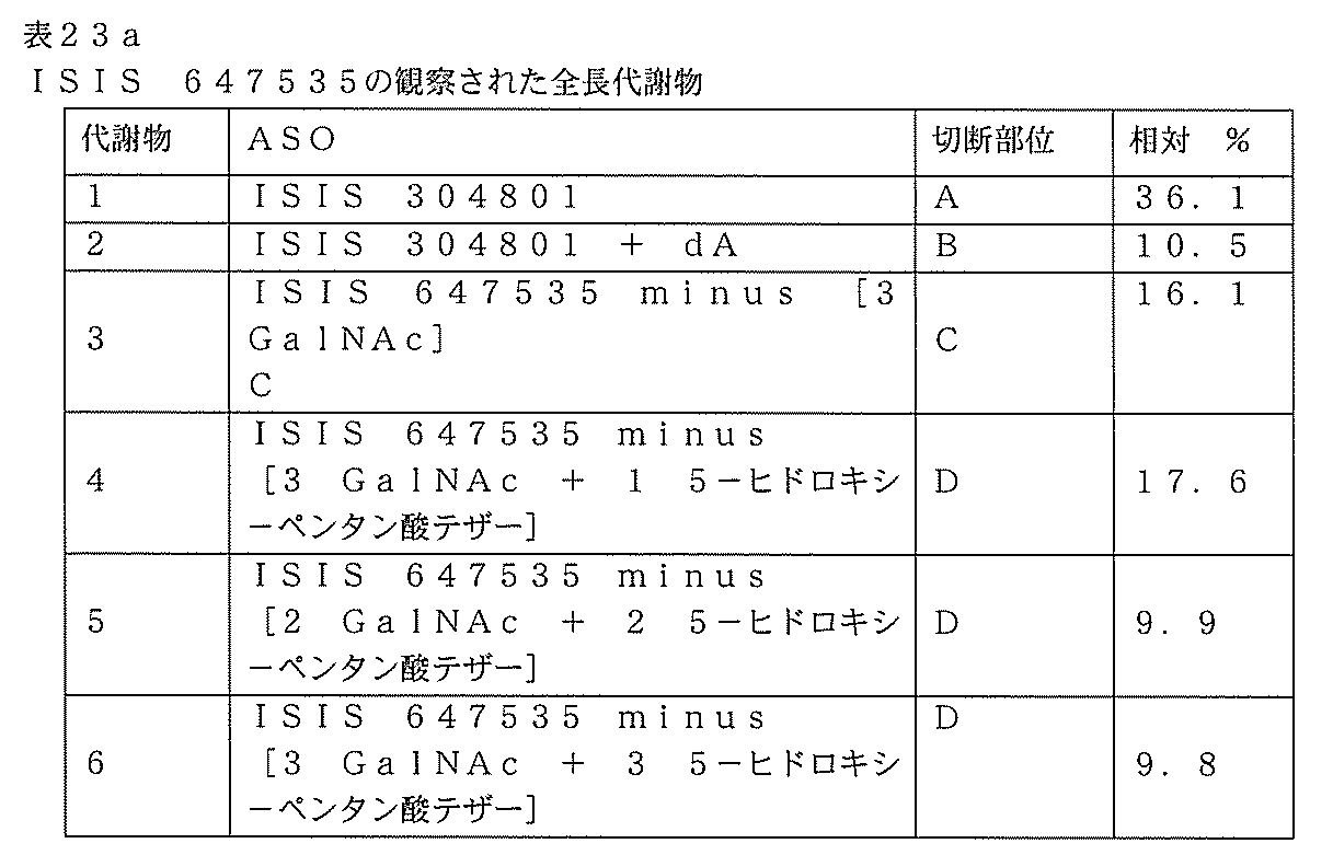 Figure 0007127076000155