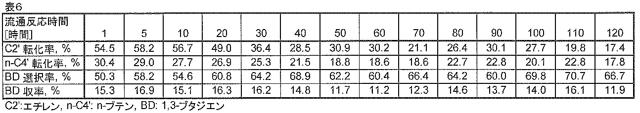 Figure JPOXMLDOC01-appb-T000006