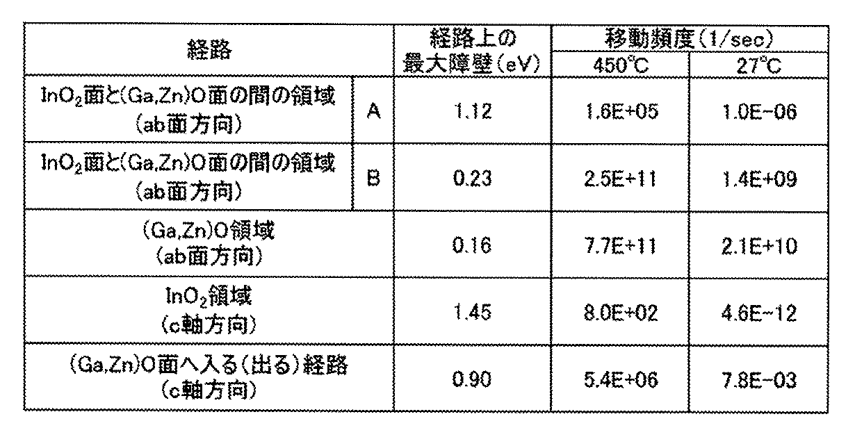 Figure JPOXMLDOC01-appb-T000002