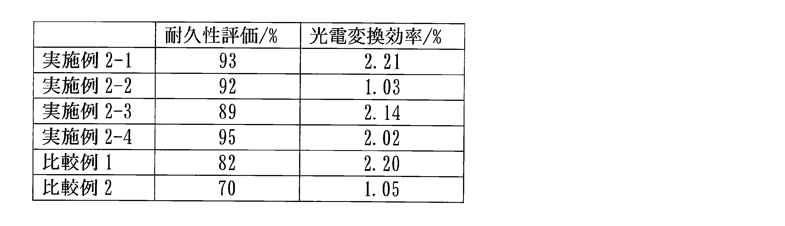 Figure JPOXMLDOC01-appb-T000022