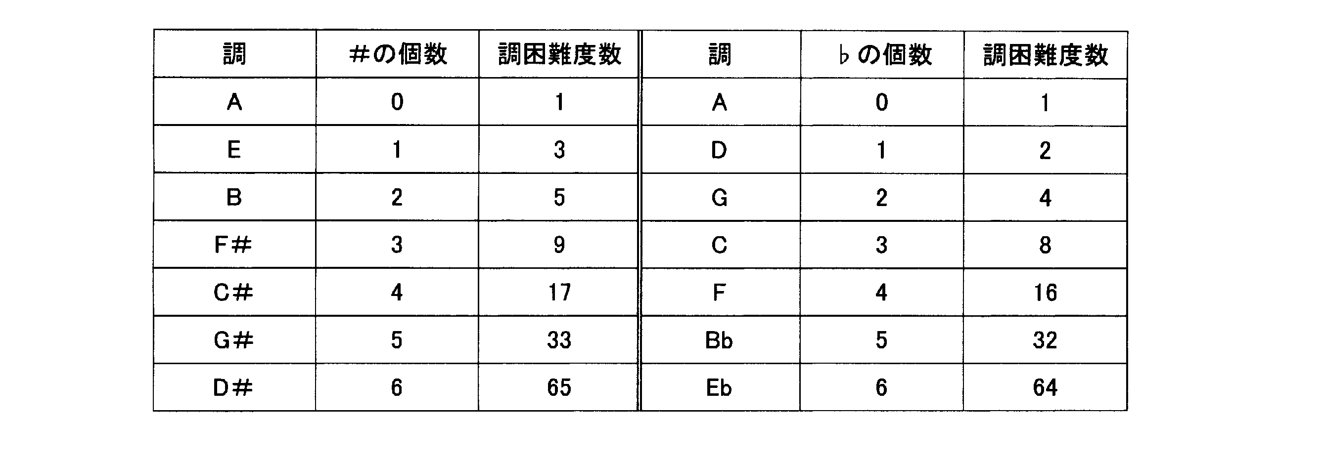 Figure JPOXMLDOC01-appb-T000004