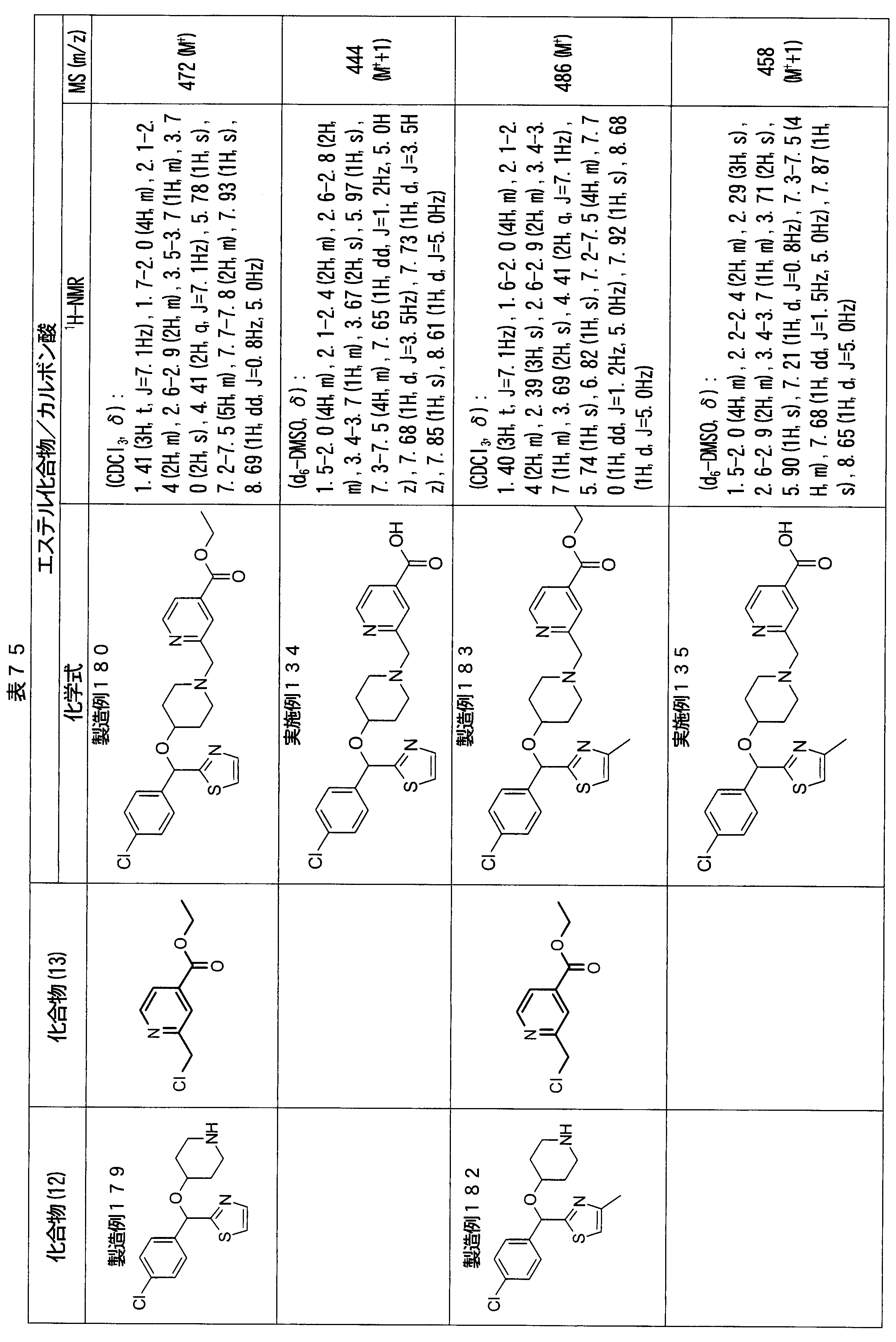 Figure JPOXMLDOC01-appb-T000135
