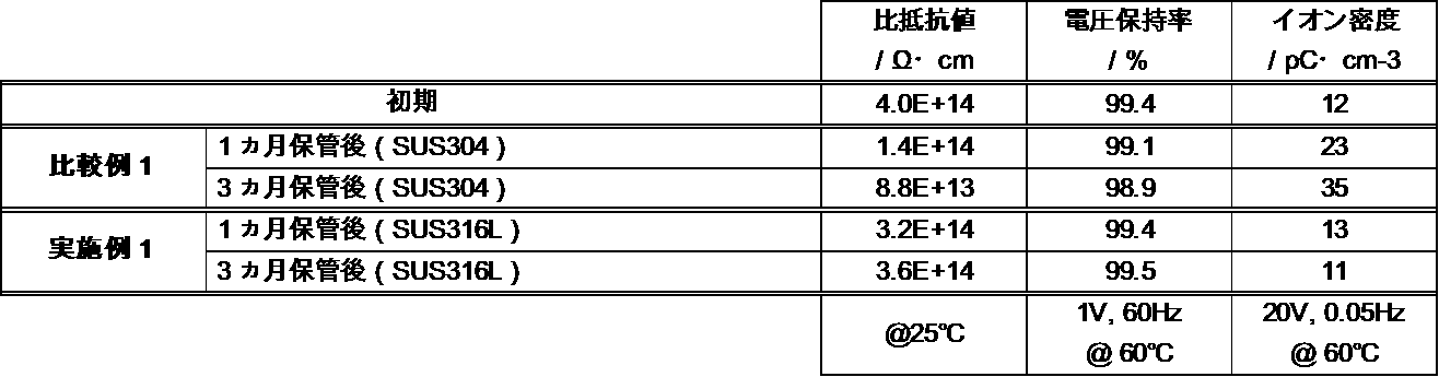 Figure JPOXMLDOC01-appb-T000009
