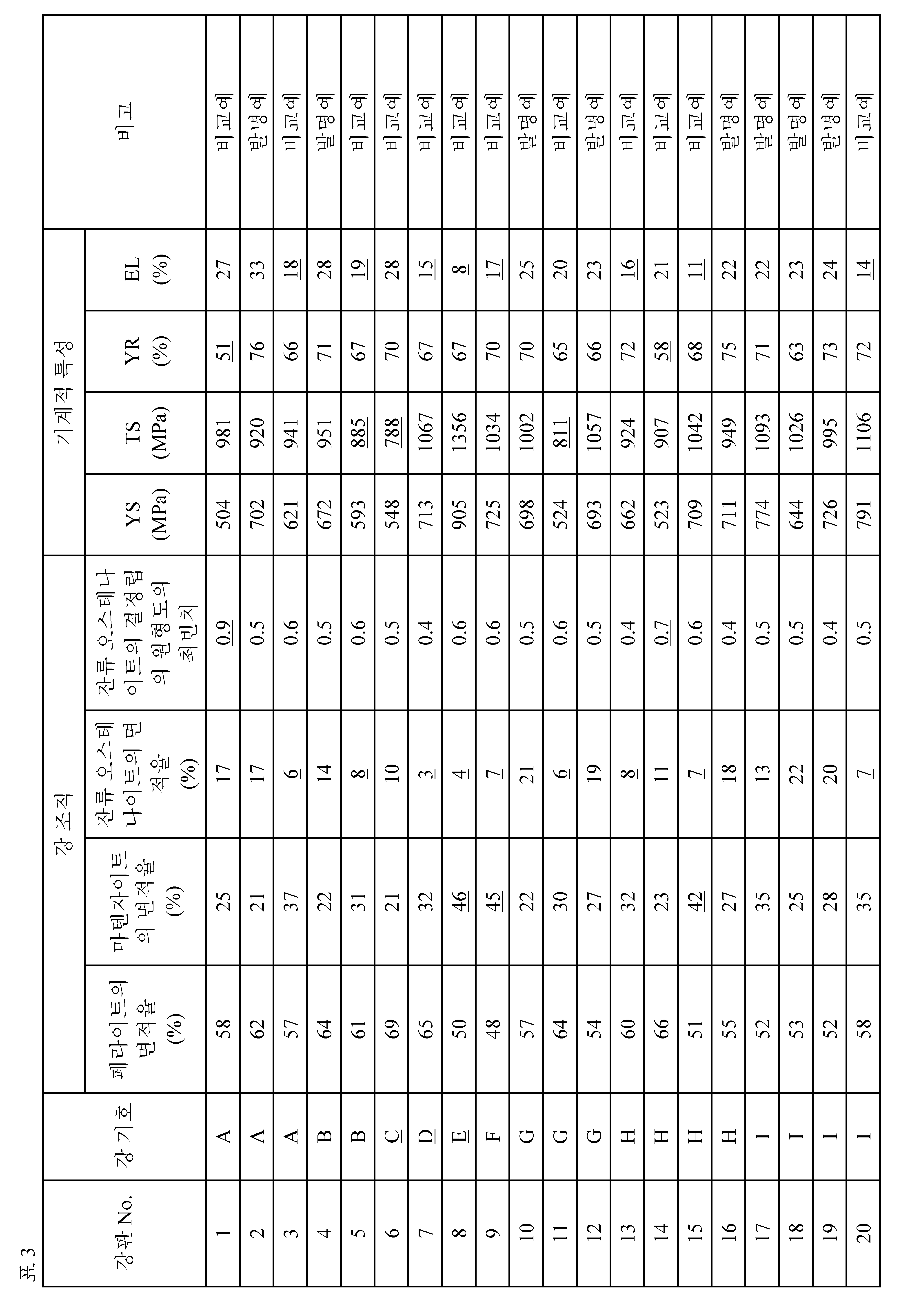 Figure pct00003