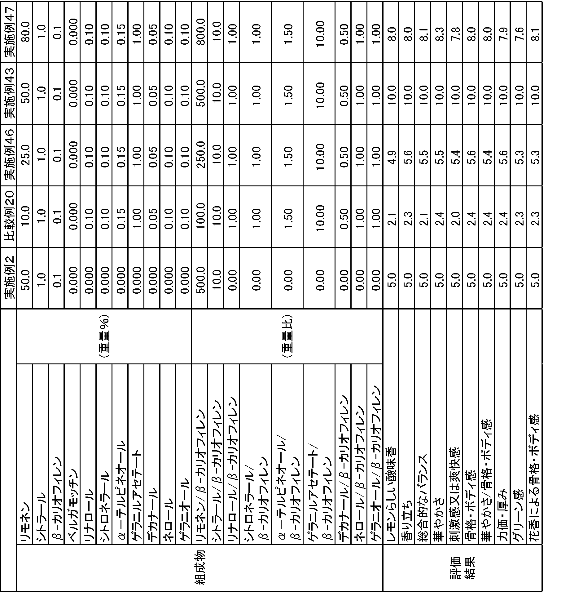 Figure JPOXMLDOC01-appb-T000017