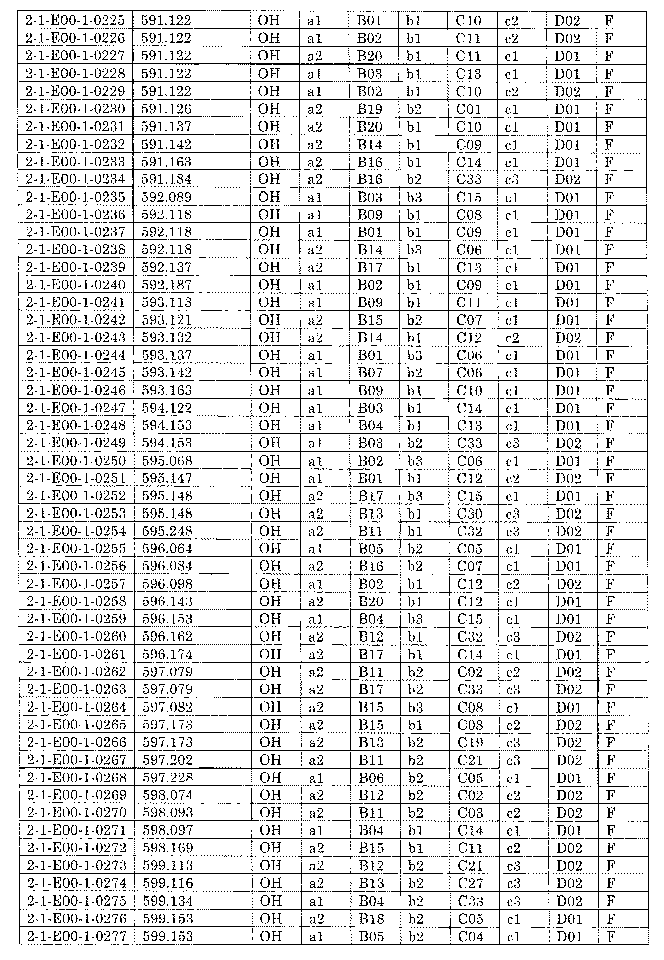 Figure JPOXMLDOC01-appb-I001356