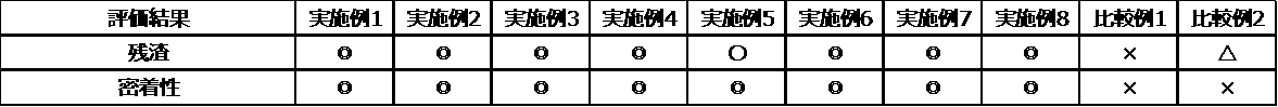 Figure JPOXMLDOC01-appb-T000015