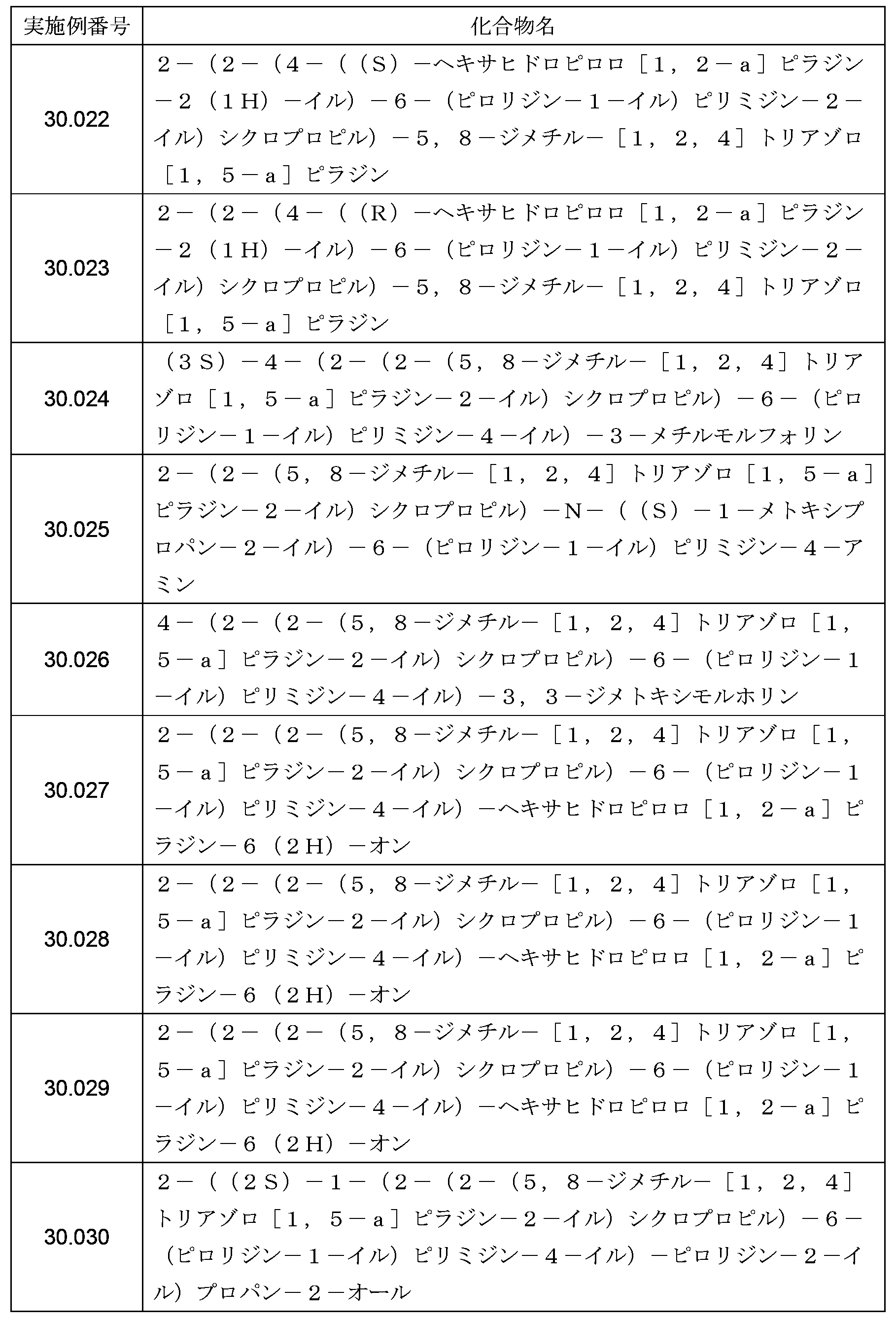 Figure JPOXMLDOC01-appb-T000111
