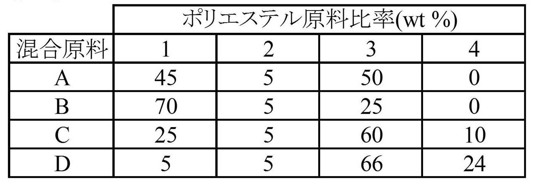 Figure JPOXMLDOC01-appb-T000002