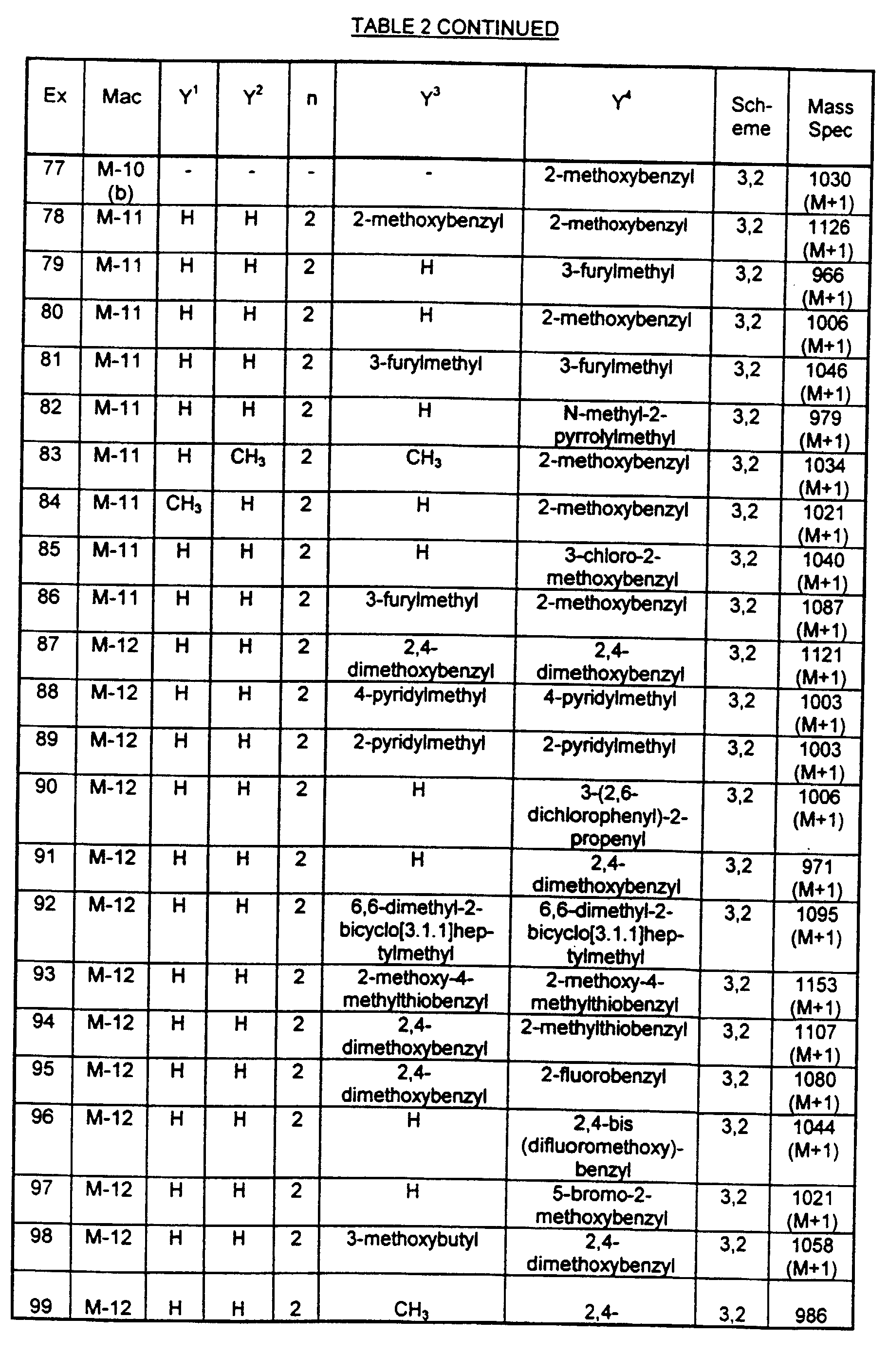 Figure 00510001