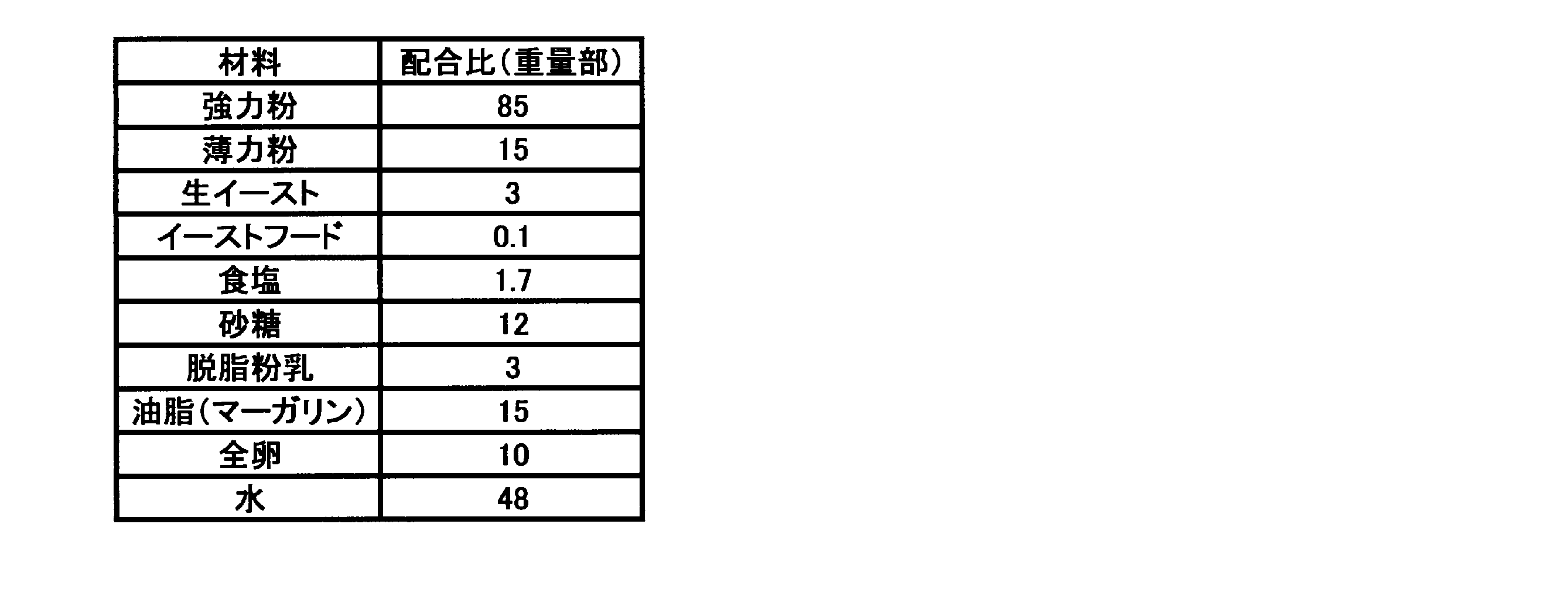 Figure JPOXMLDOC01-appb-T000002