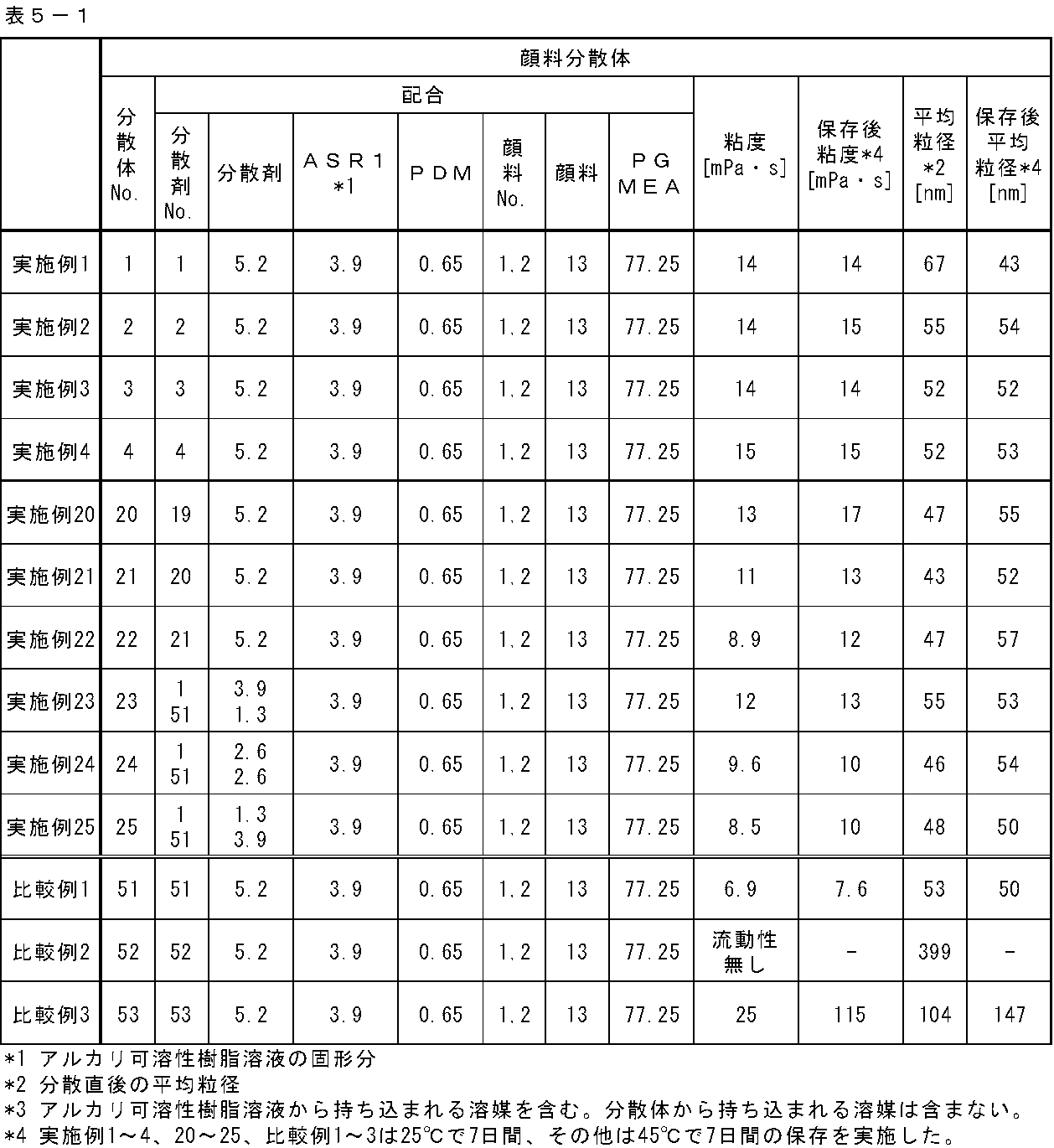 Figure JPOXMLDOC01-appb-T000078