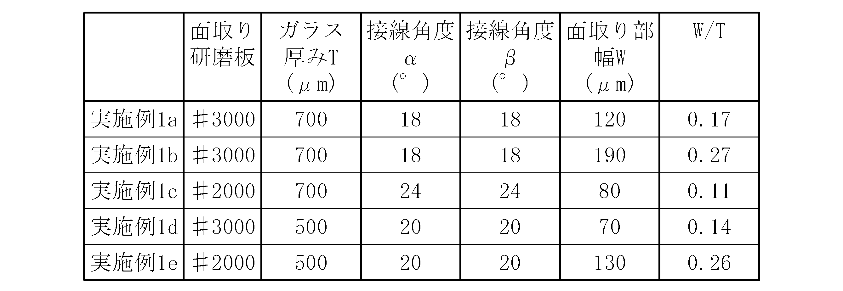 Figure JPOXMLDOC01-appb-T000004