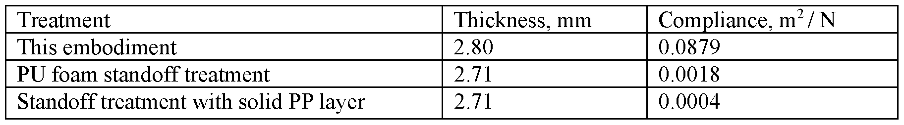 Figure imgf000010_0001