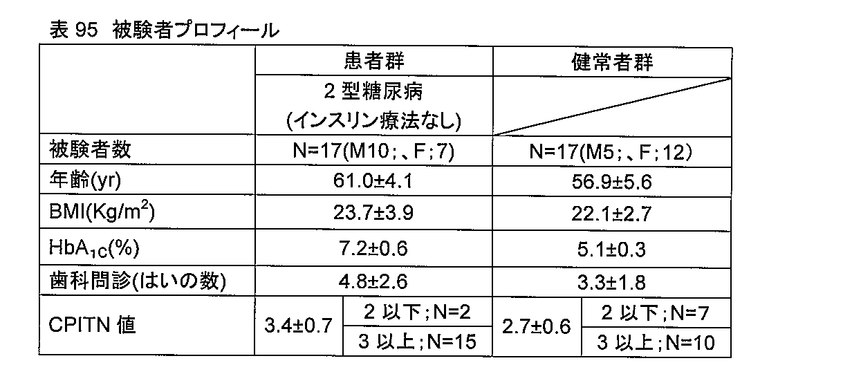 Figure JPOXMLDOC01-appb-T000095