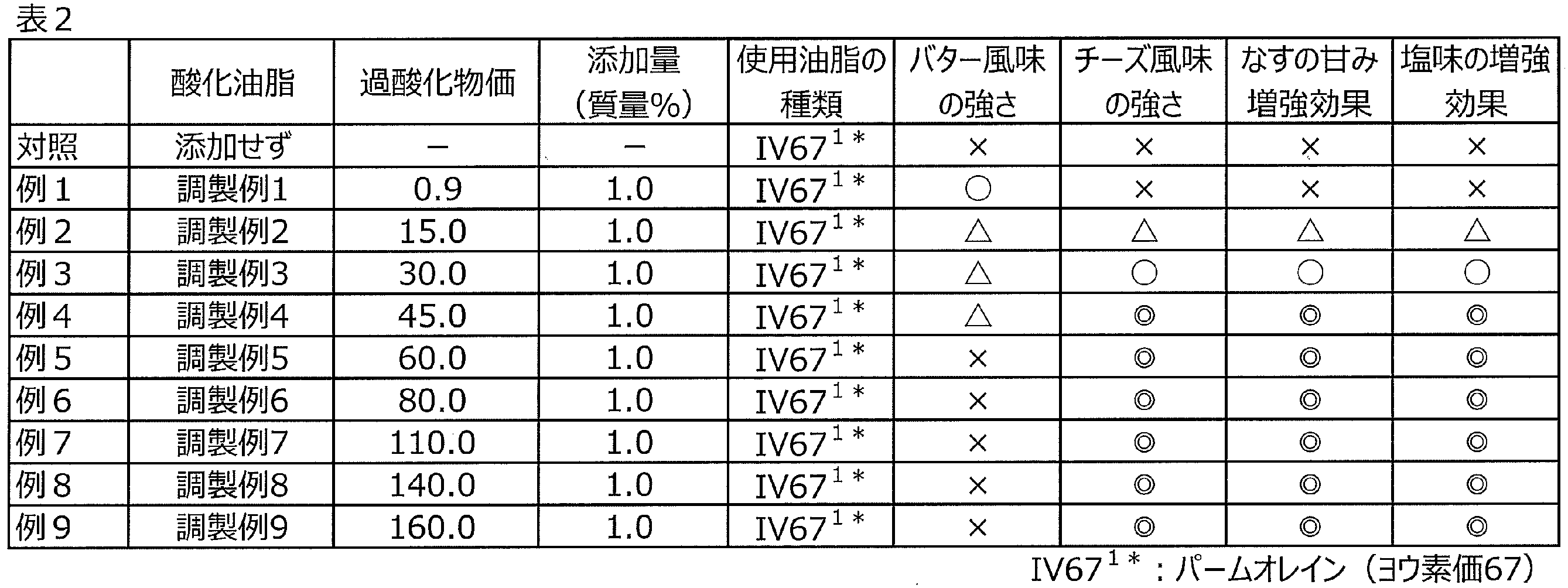 Figure JPOXMLDOC01-appb-T000002