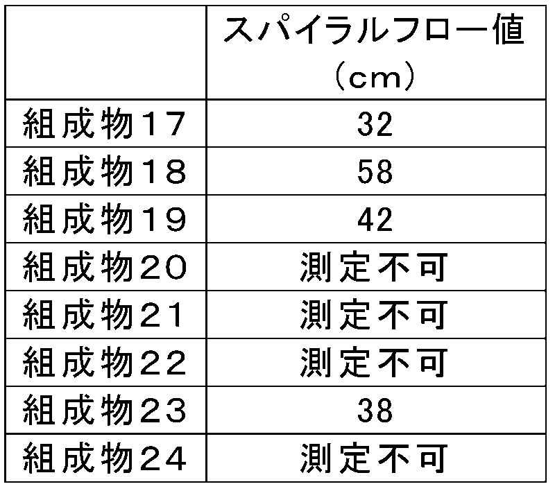 Figure JPOXMLDOC01-appb-T000045