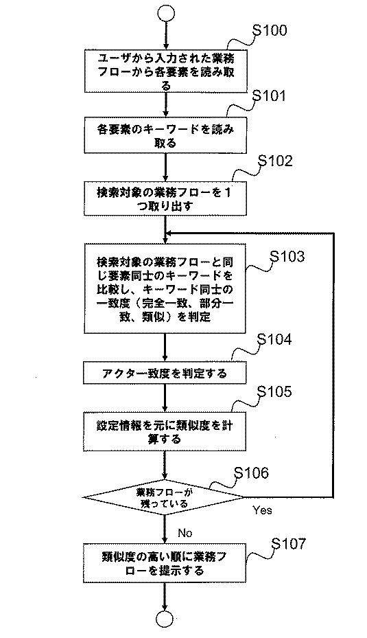 Figure 2012243268