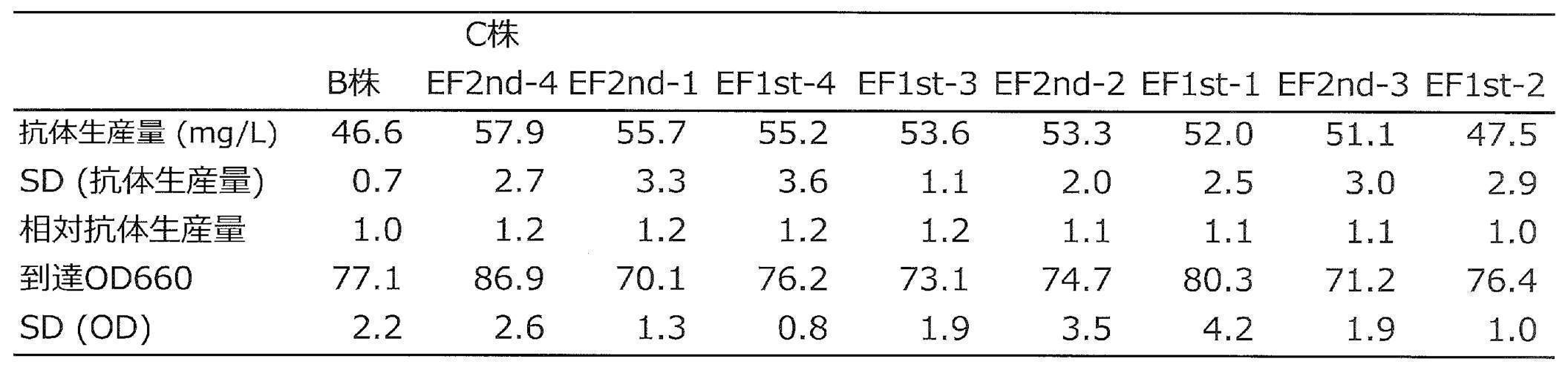Figure JPOXMLDOC01-appb-T000012
