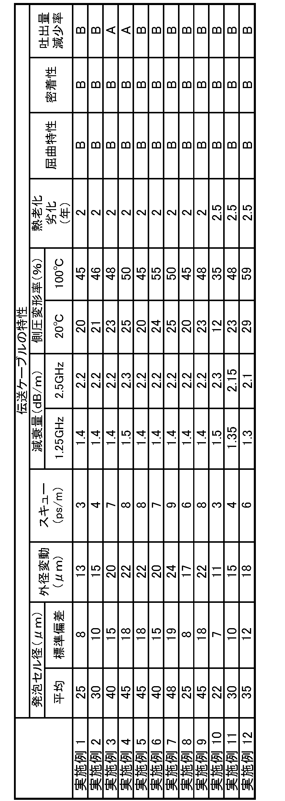 Figure JPOXMLDOC01-appb-T000008