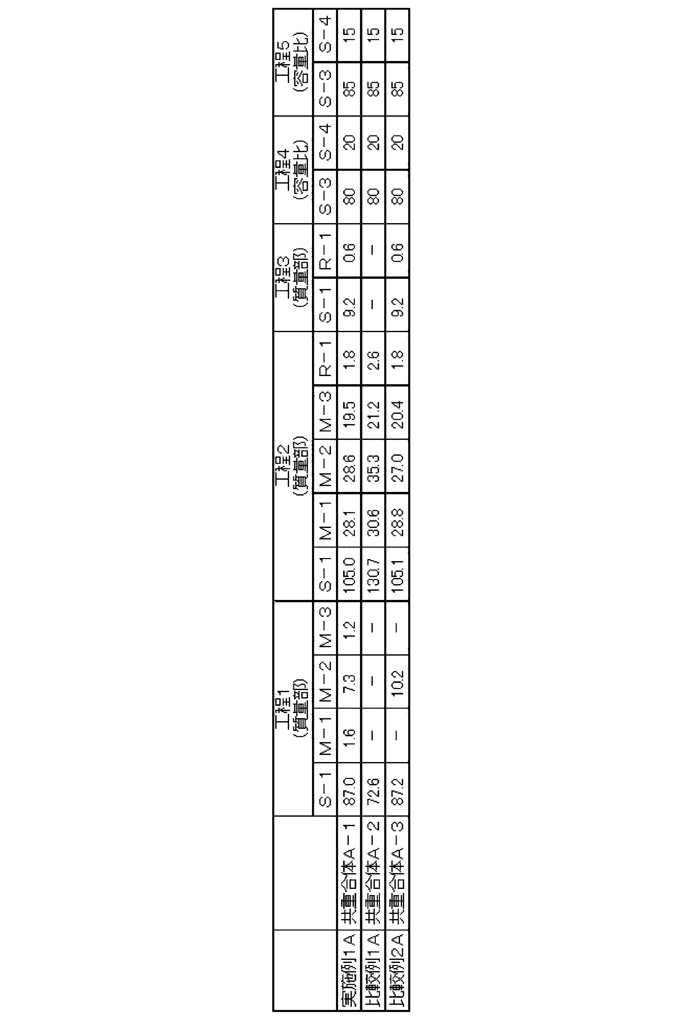 Figure JPOXMLDOC01-appb-T000007