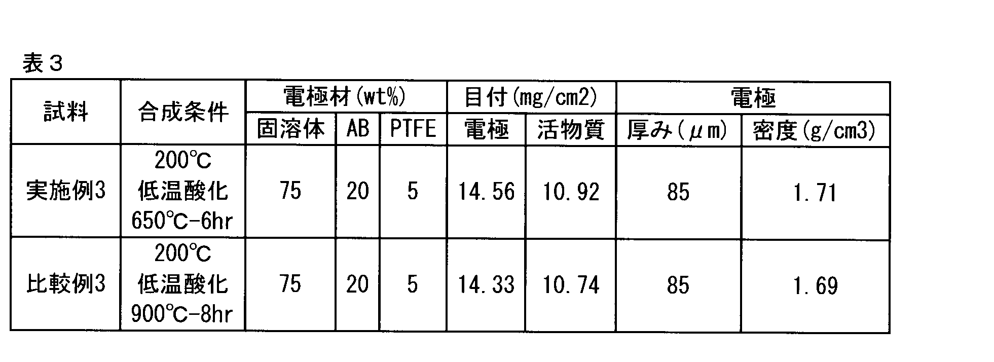 Figure JPOXMLDOC01-appb-T000003