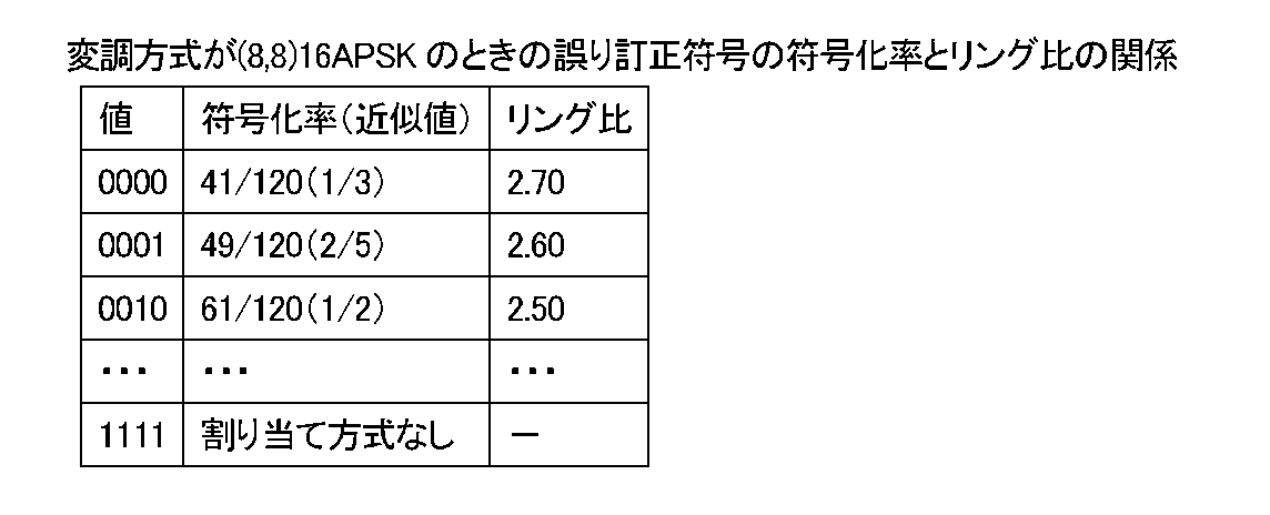 Figure JPOXMLDOC01-appb-T000003