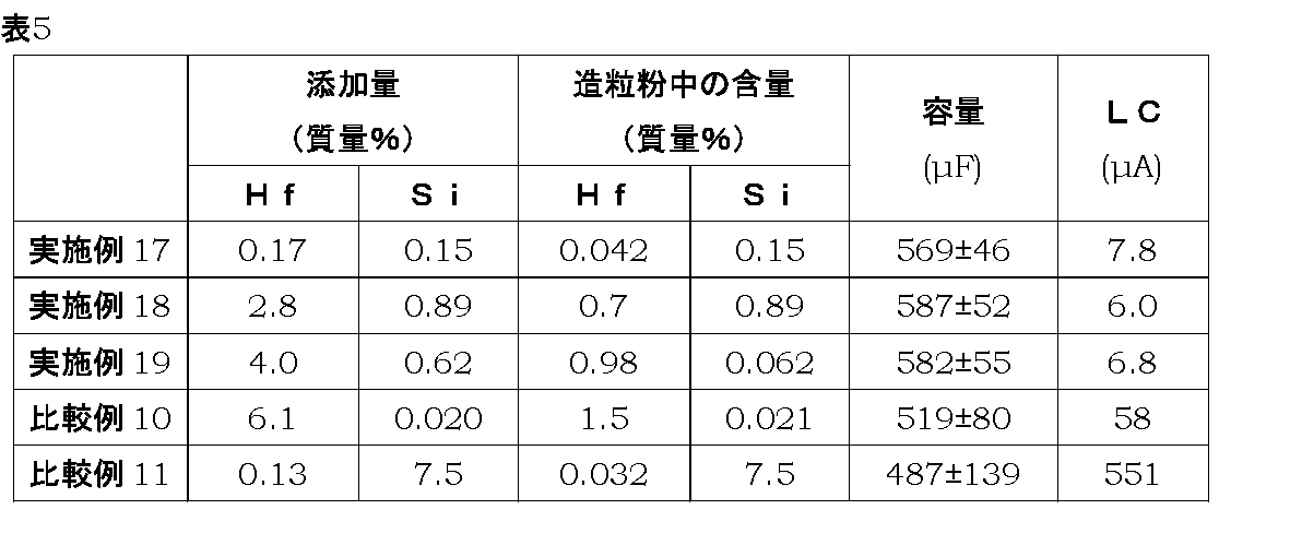 Figure JPOXMLDOC01-appb-T000005