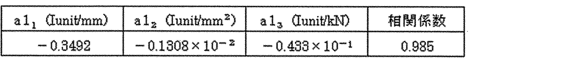 Figure JPOXMLDOC01-appb-T000002