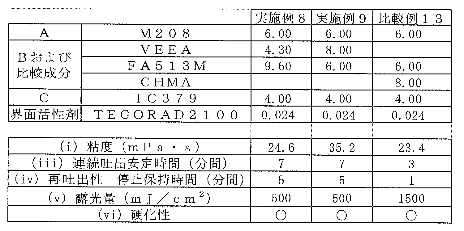 Figure JPOXMLDOC01-appb-T000009