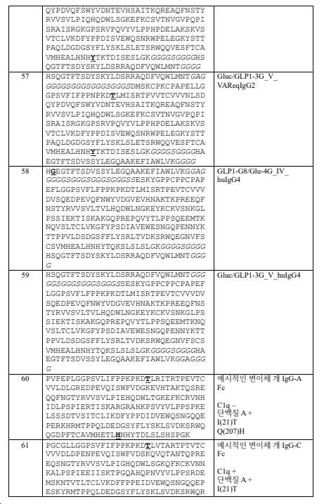Figure pct00014