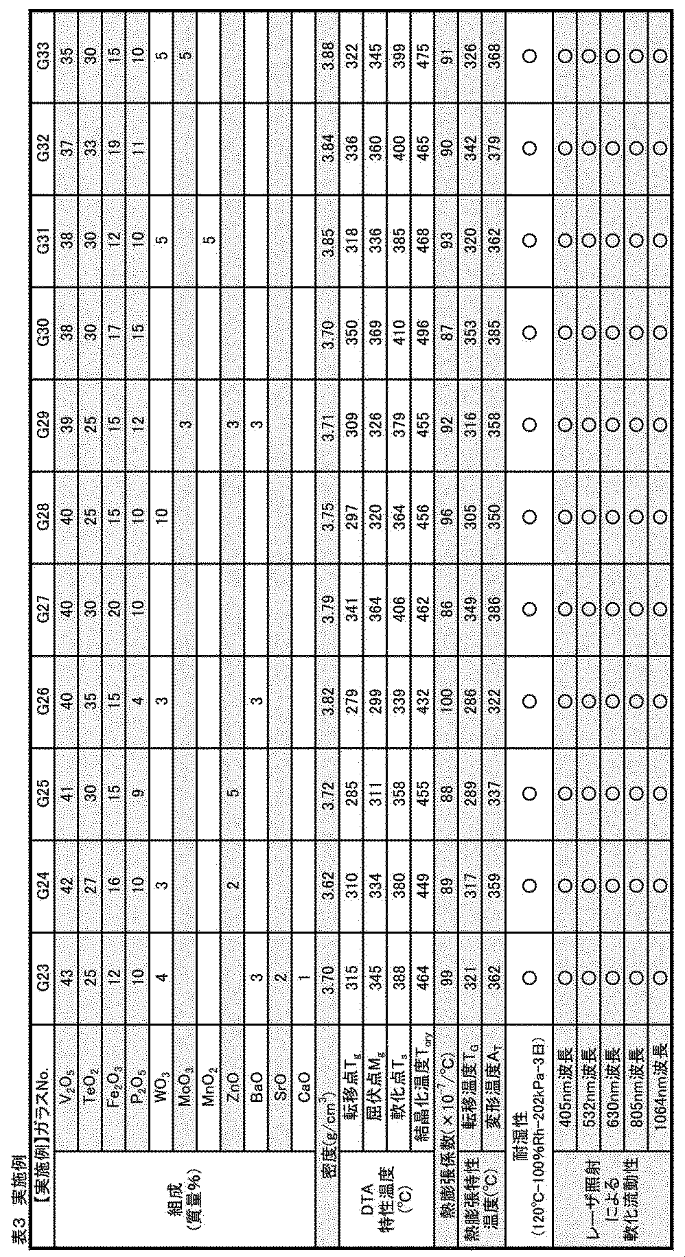 Figure JPOXMLDOC01-appb-T000003