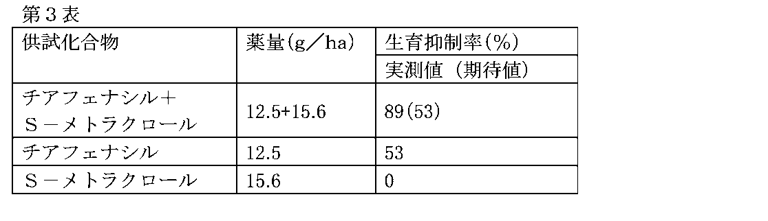 Figure JPOXMLDOC01-appb-T000003