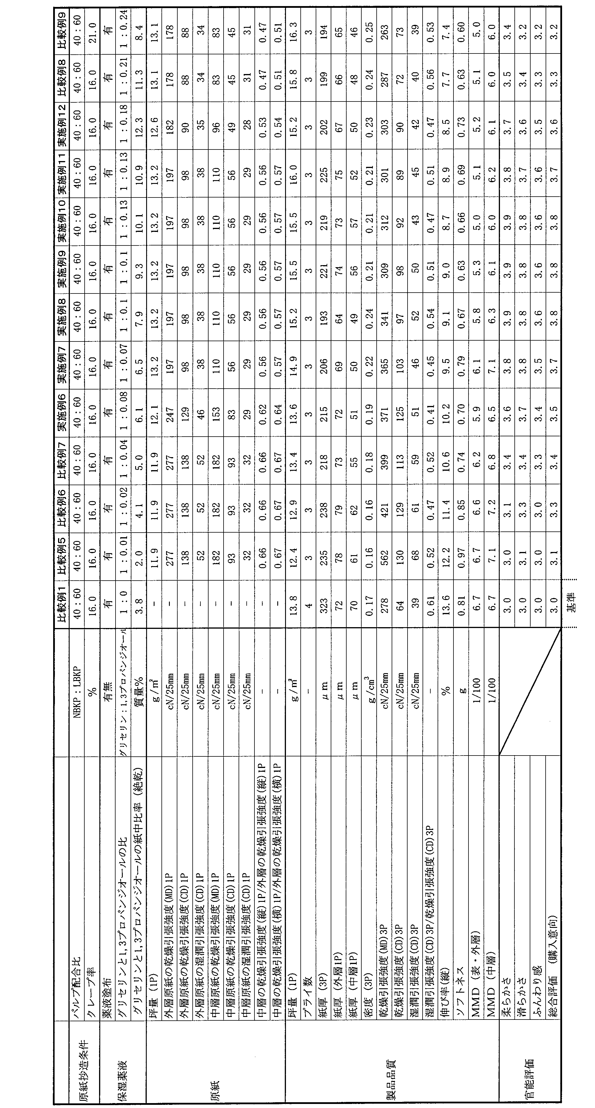 Figure JPOXMLDOC01-appb-T000002
