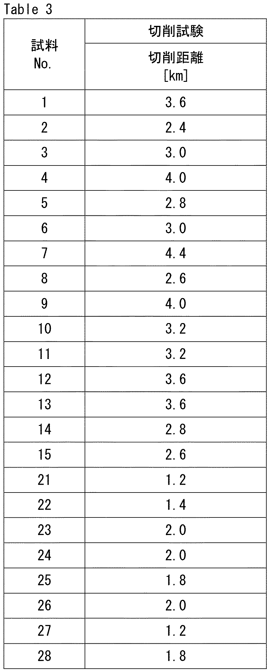 Figure JPOXMLDOC01-appb-T000003