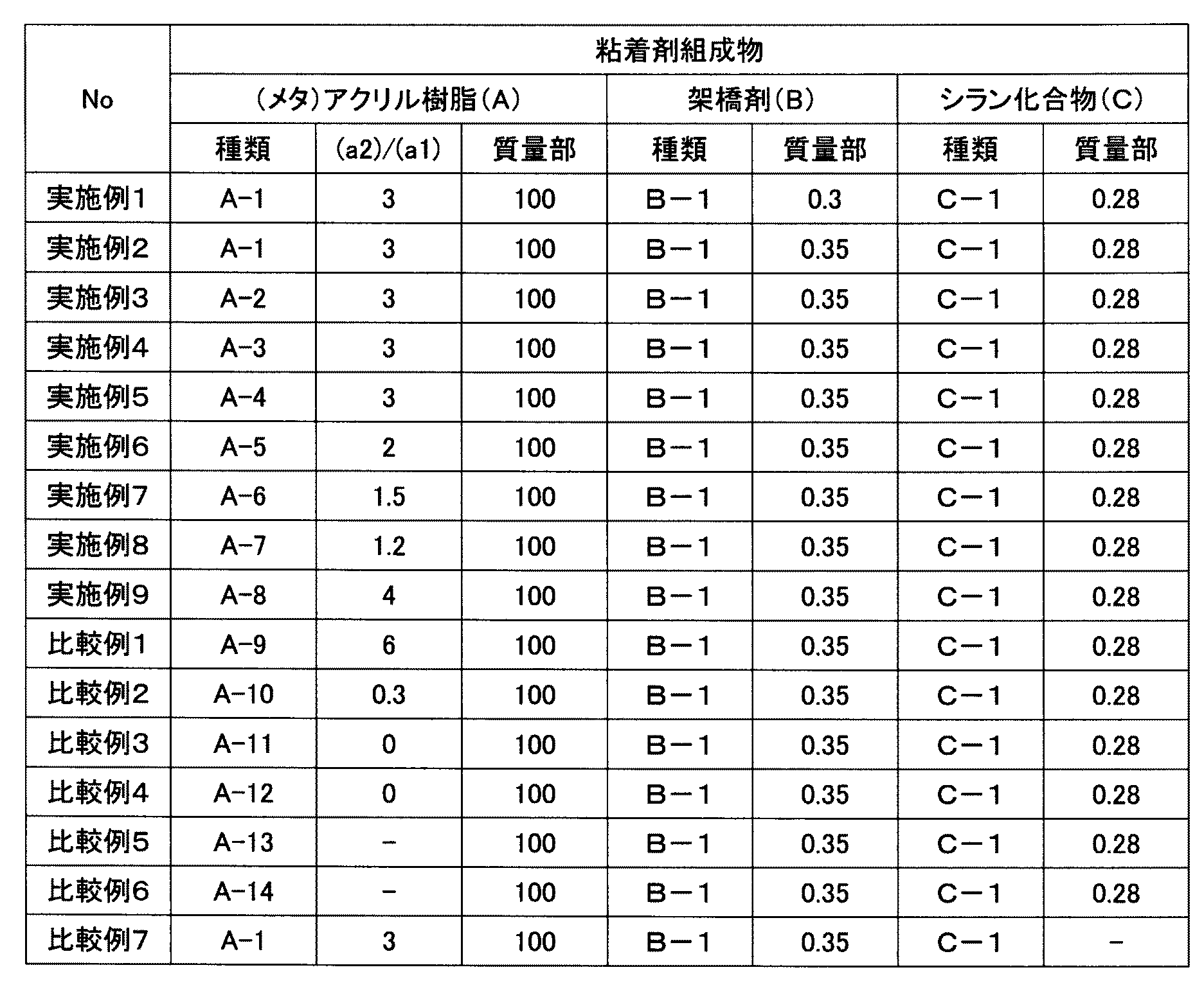 Figure 0006991860000004