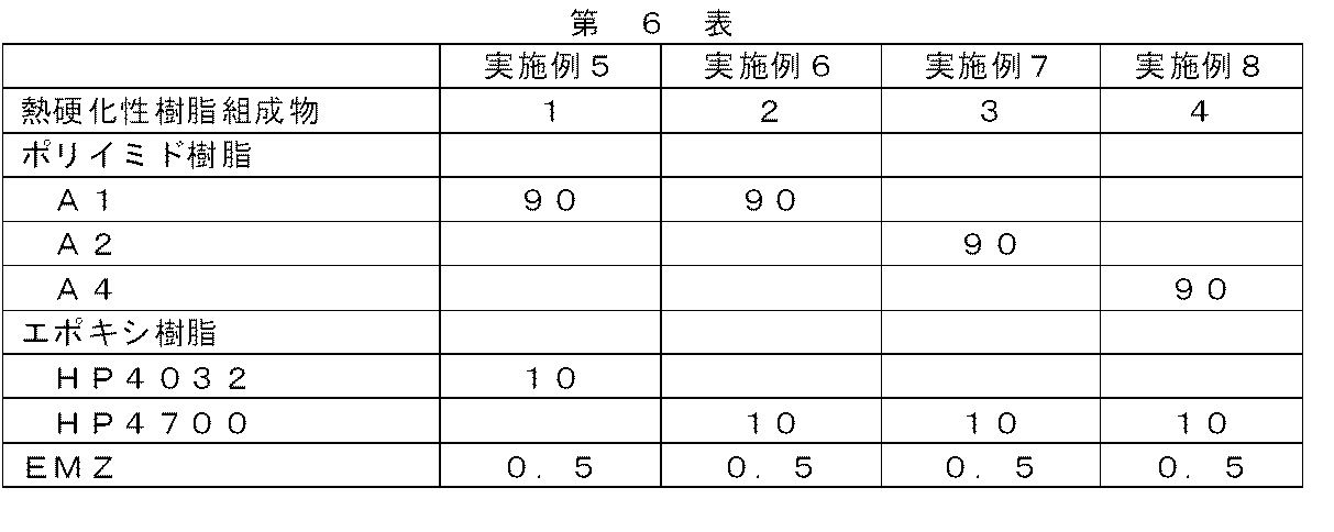Figure JPOXMLDOC01-appb-T000061