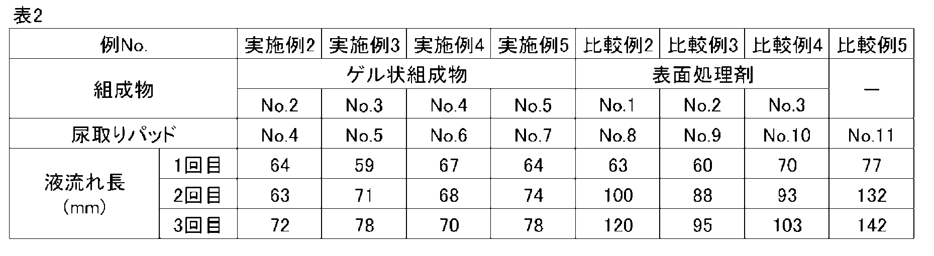 Figure JPOXMLDOC01-appb-T000003
