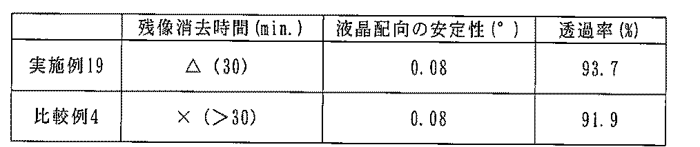 Figure JPOXMLDOC01-appb-T000067