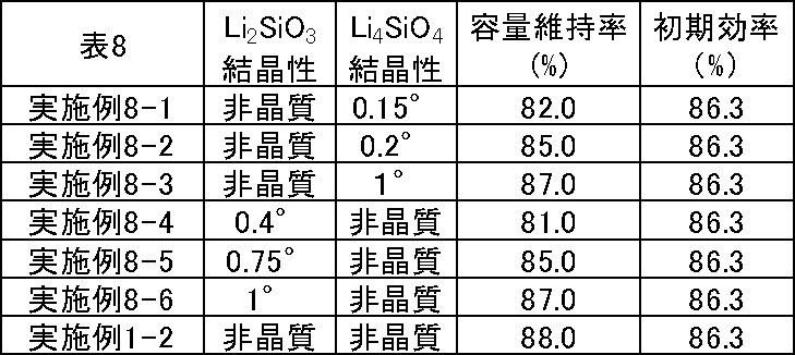 Figure JPOXMLDOC01-appb-T000009
