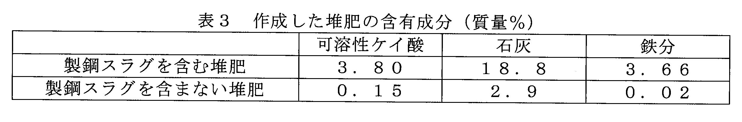 Figure JPOXMLDOC01-appb-T000003