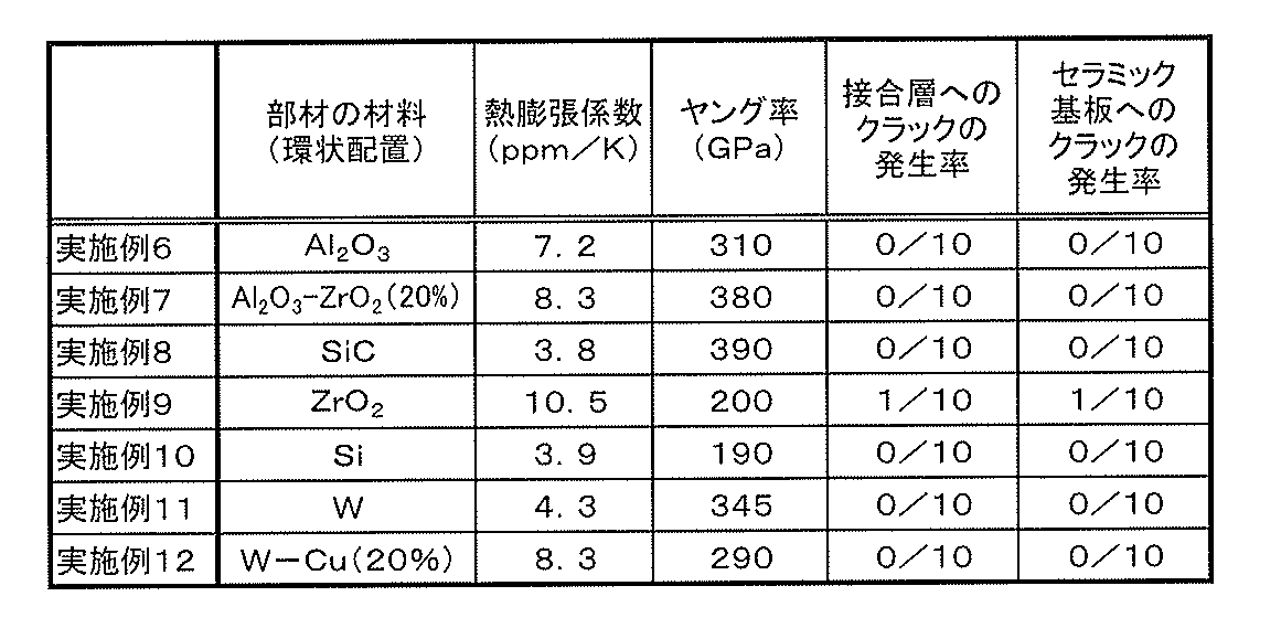 Figure JPOXMLDOC01-appb-T000002