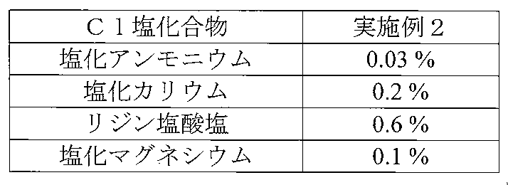 Figure JPOXMLDOC01-appb-T000002