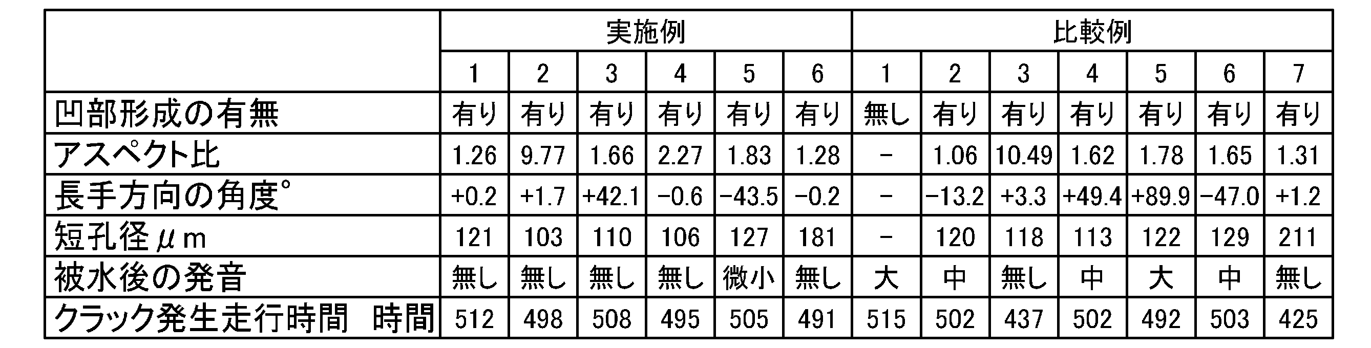 Figure JPOXMLDOC01-appb-T000001