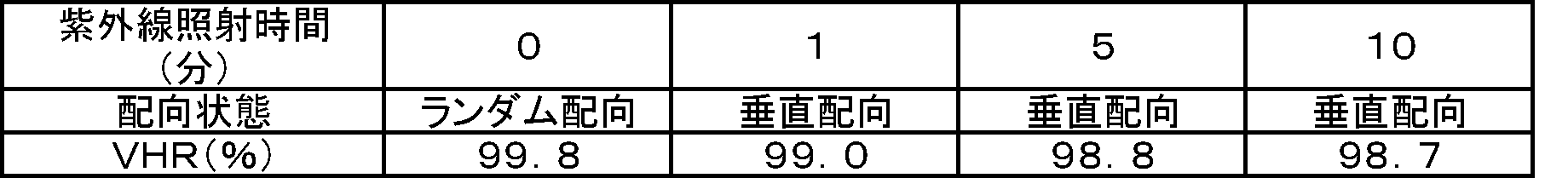 Figure JPOXMLDOC01-appb-T000027