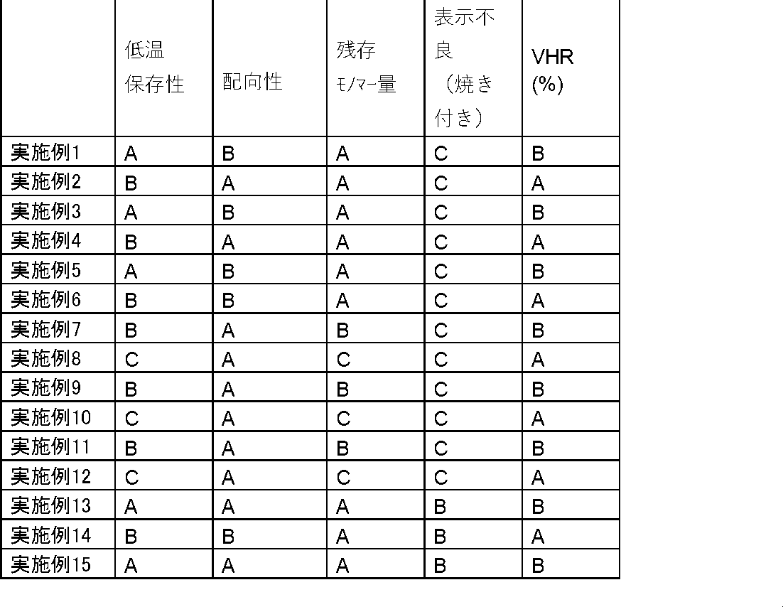 Figure JPOXMLDOC01-appb-T000147