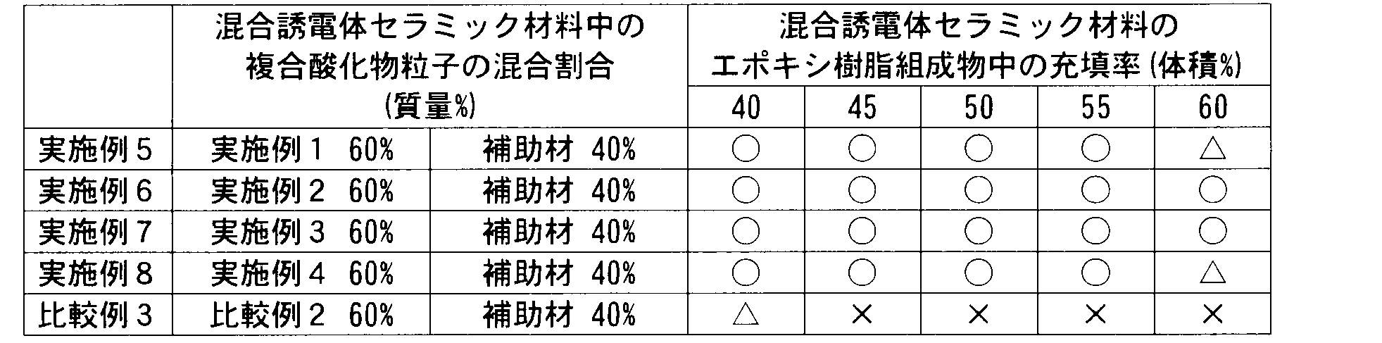 Figure JPOXMLDOC01-appb-T000002