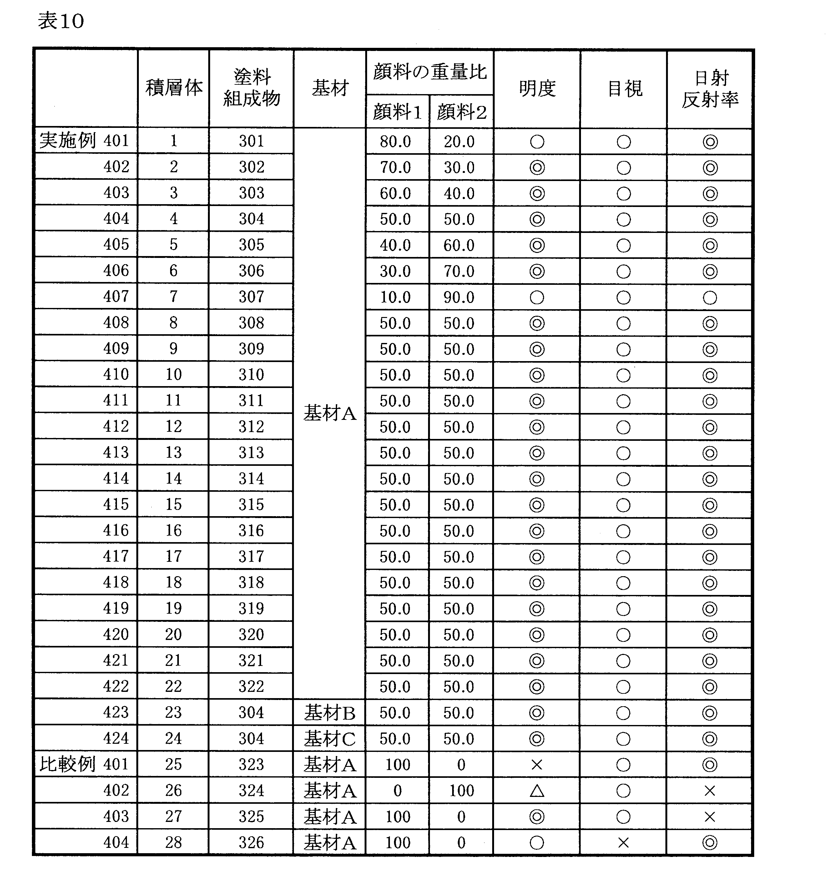 Figure JPOXMLDOC01-appb-T000013